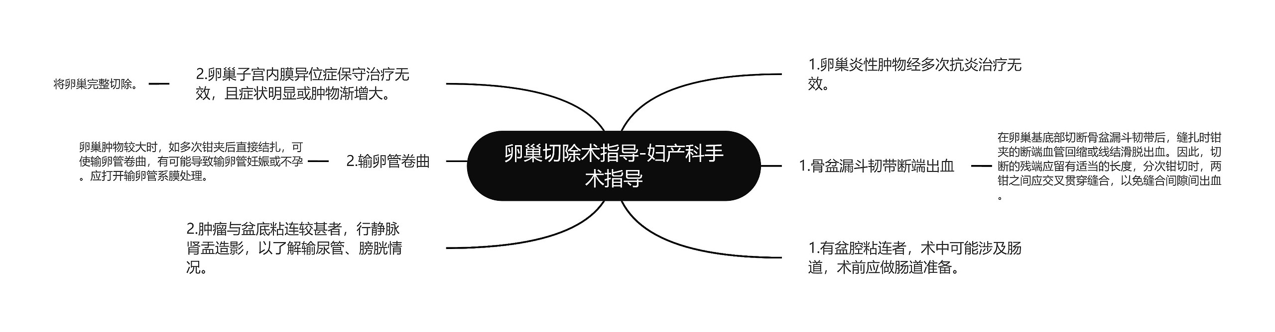 卵巢切除术指导-妇产科手术指导思维导图