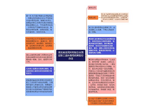 湖北省全民所有制企业固定职工退休费用统筹暂行办法