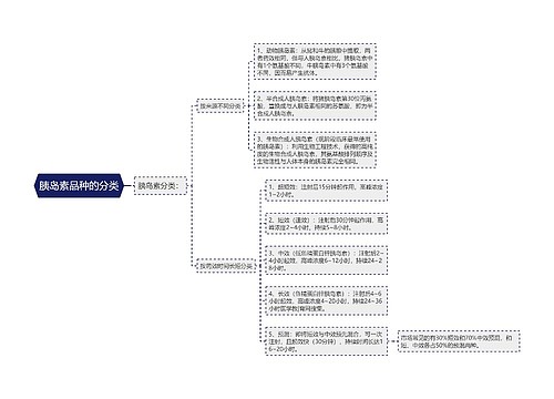 胰岛素品种的分类