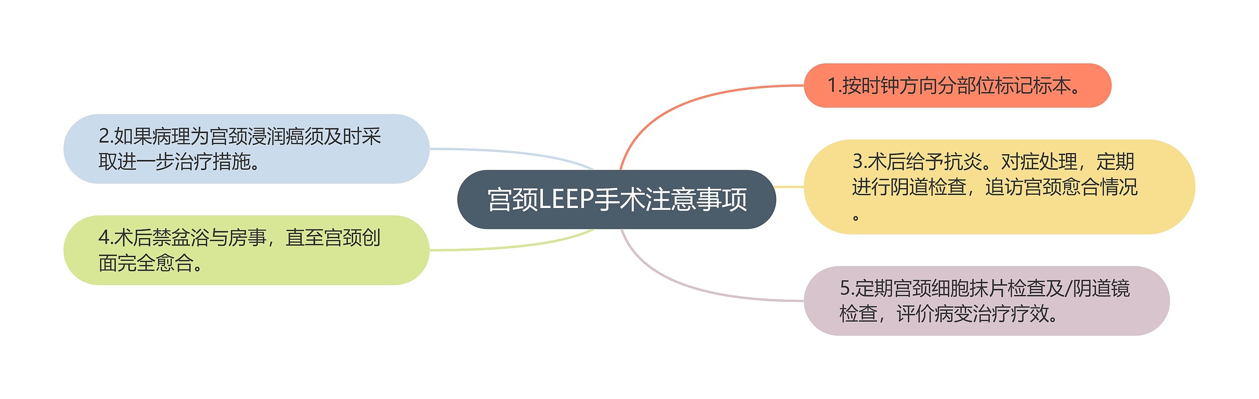 宫颈LEEP手术注意事项