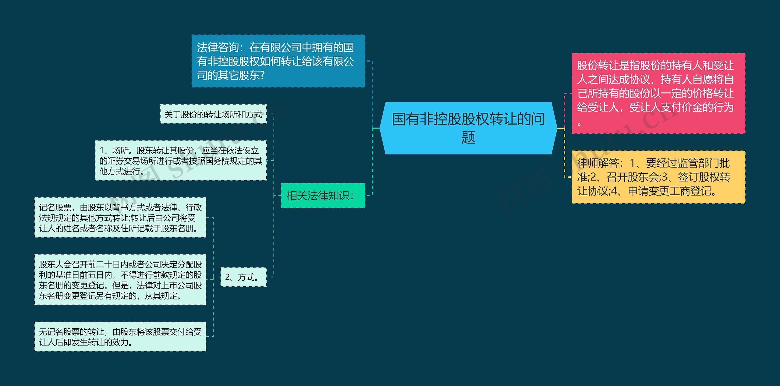 国有非控股股权转让的问题