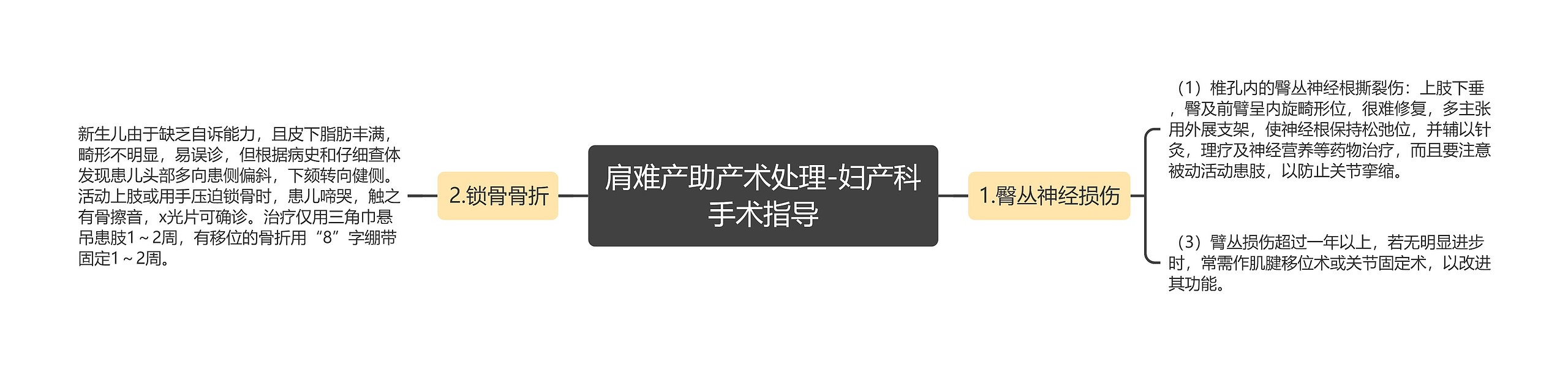 肩难产助产术处理-妇产科手术指导