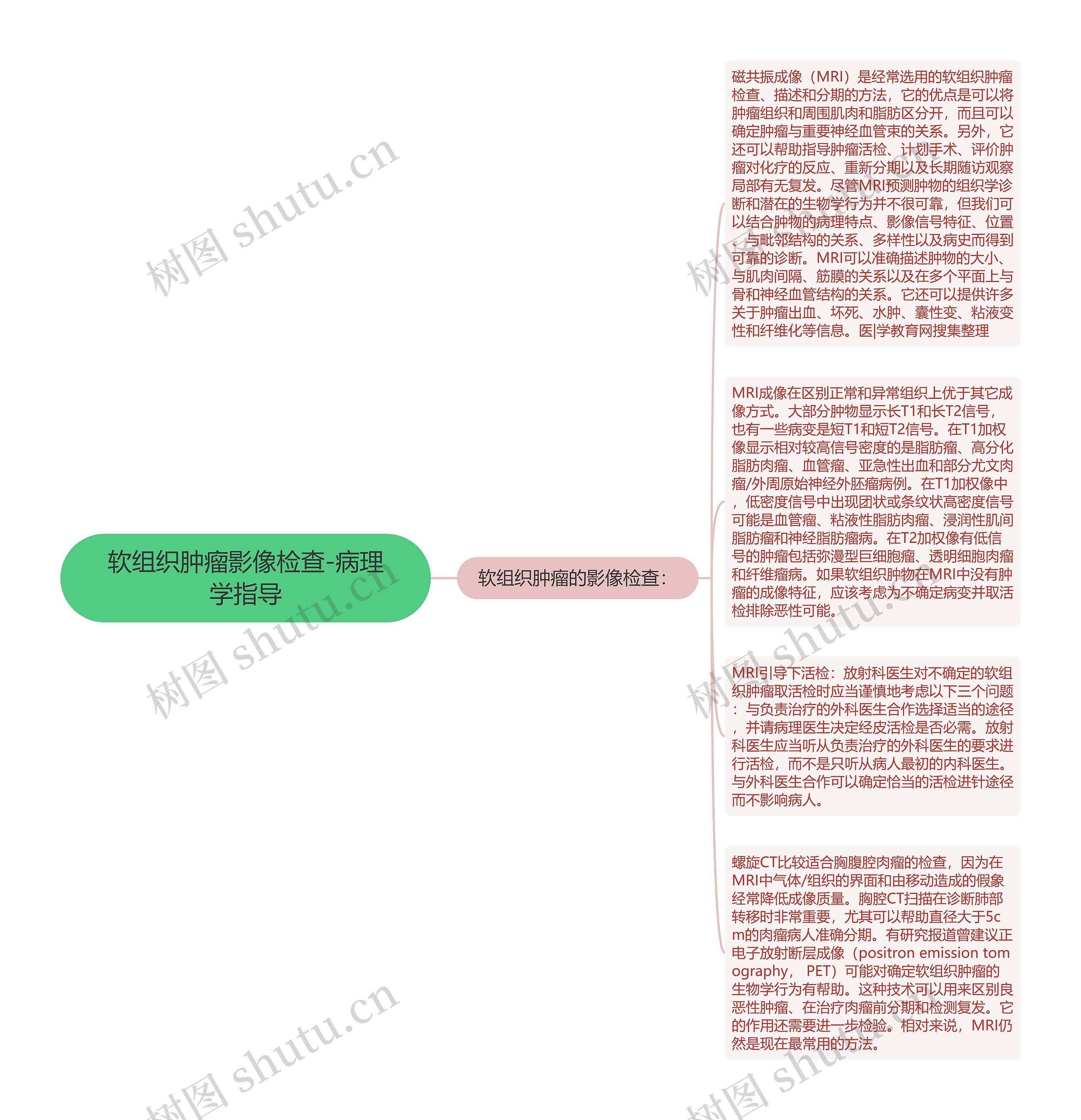 软组织肿瘤影像检查-病理学指导