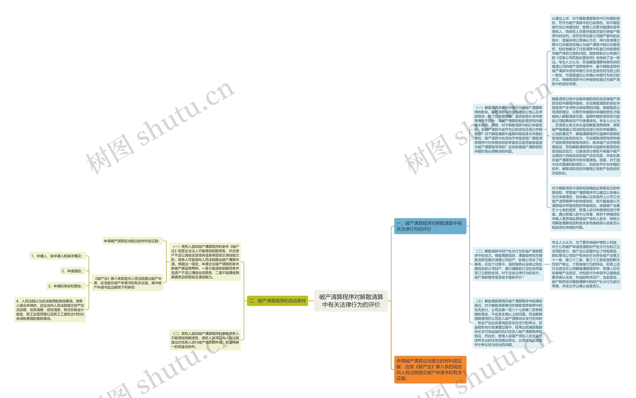 破产清算程序对解散清算中有关法律行为的评价思维导图