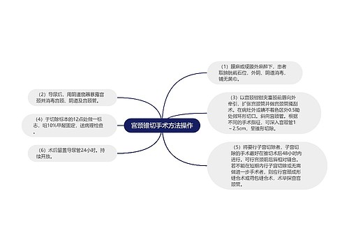 宫颈锥切手术方法操作