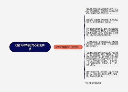 动脉粥样硬化对心脏的影响