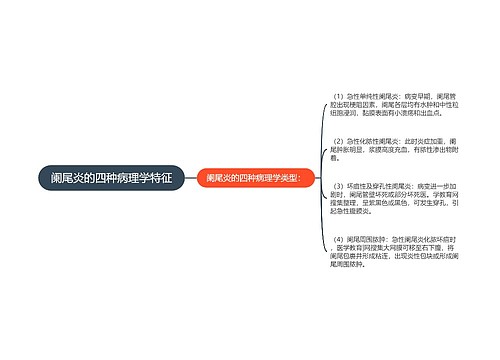 阑尾炎的四种病理学特征