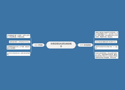 非典型增生和原位癌的概念