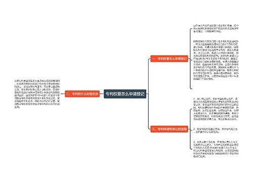 专利权要怎么申请登记