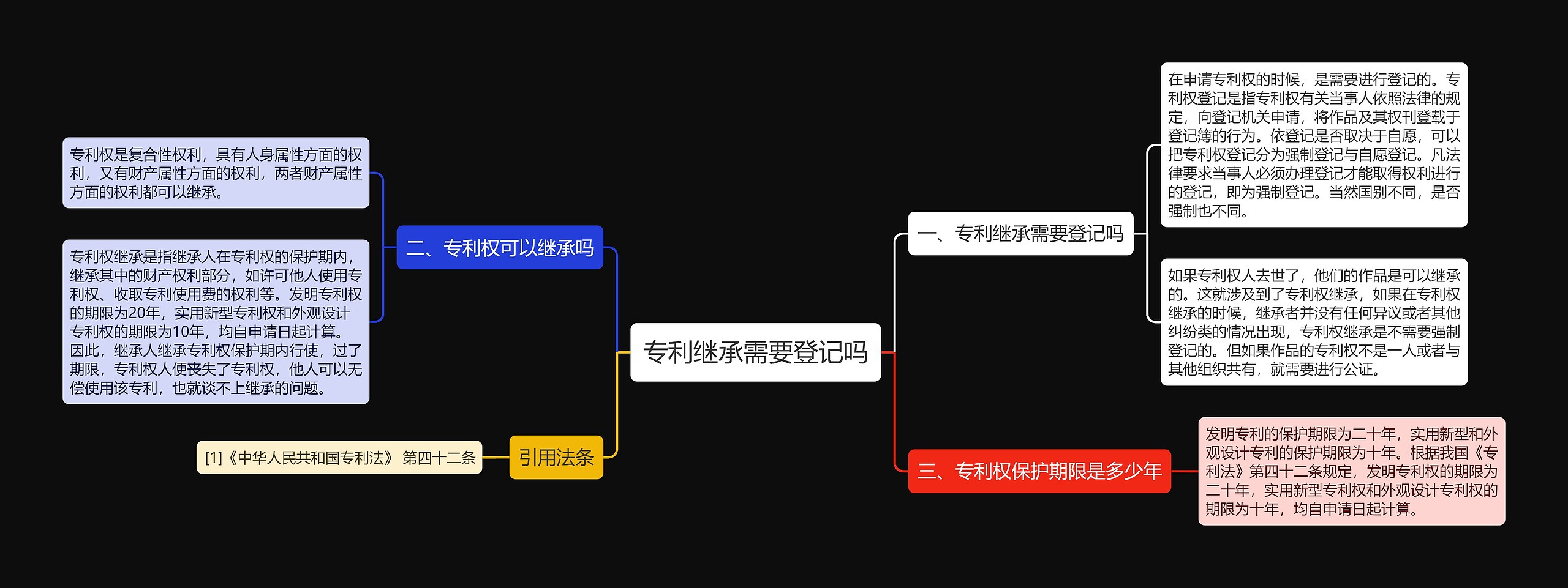 专利继承需要登记吗