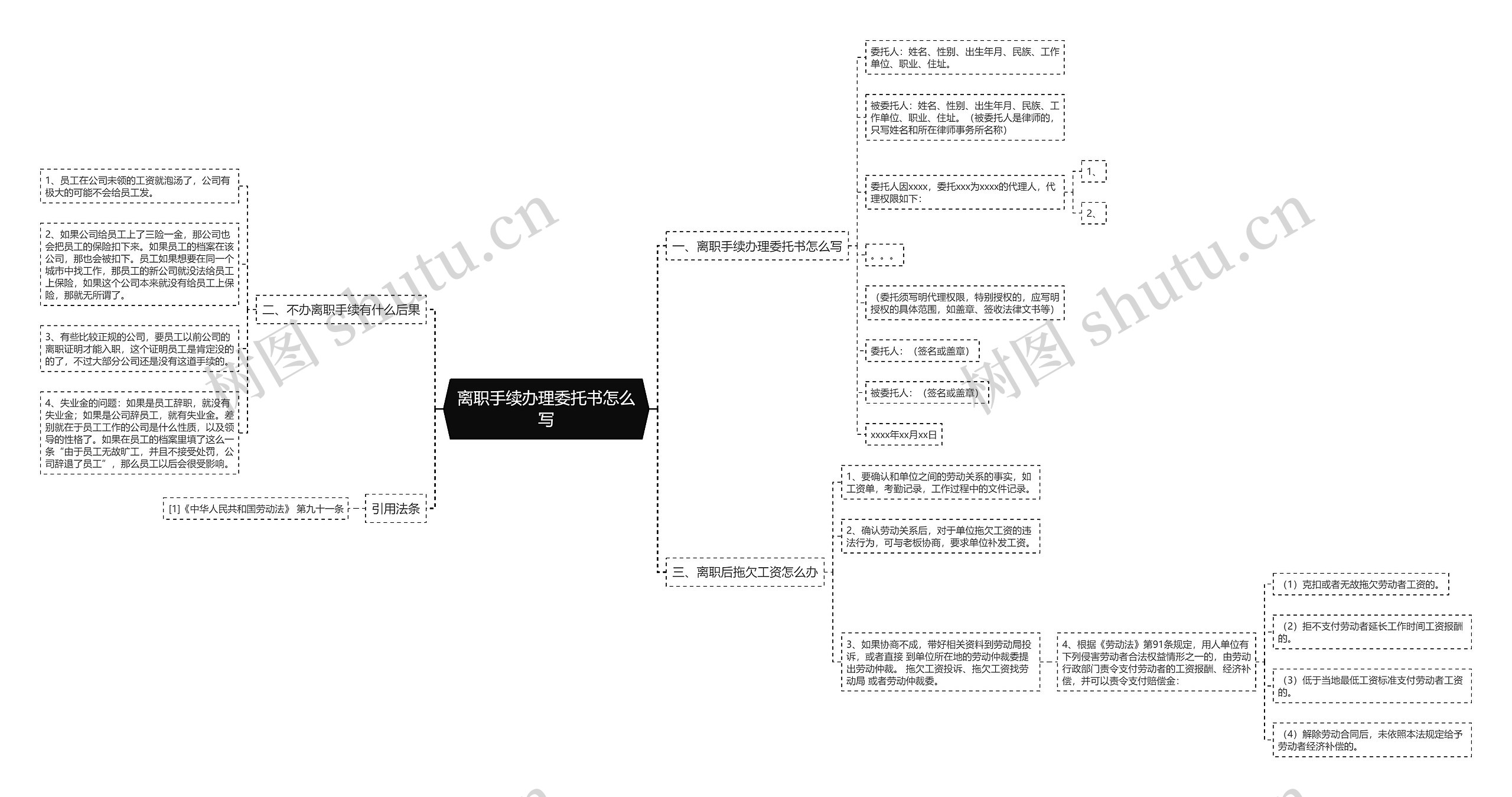 离职手续办理委托书怎么写思维导图