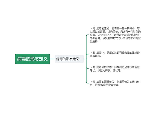 病毒的形态定义