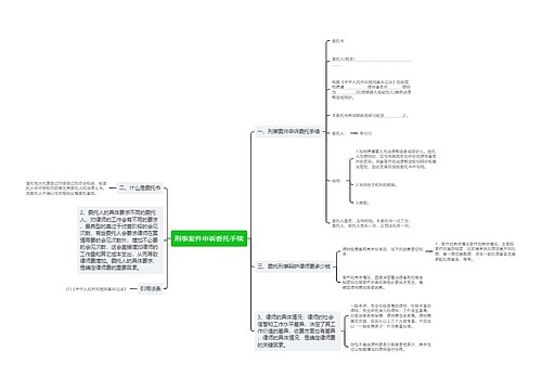 刑事案件申诉委托手续