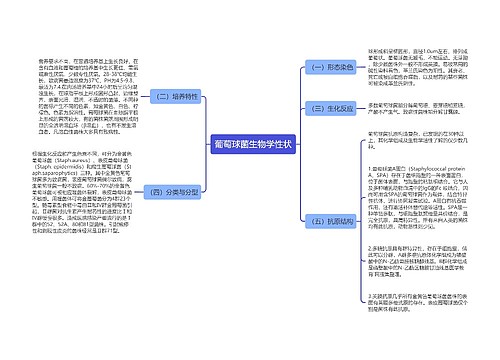 葡萄球菌生物学性状