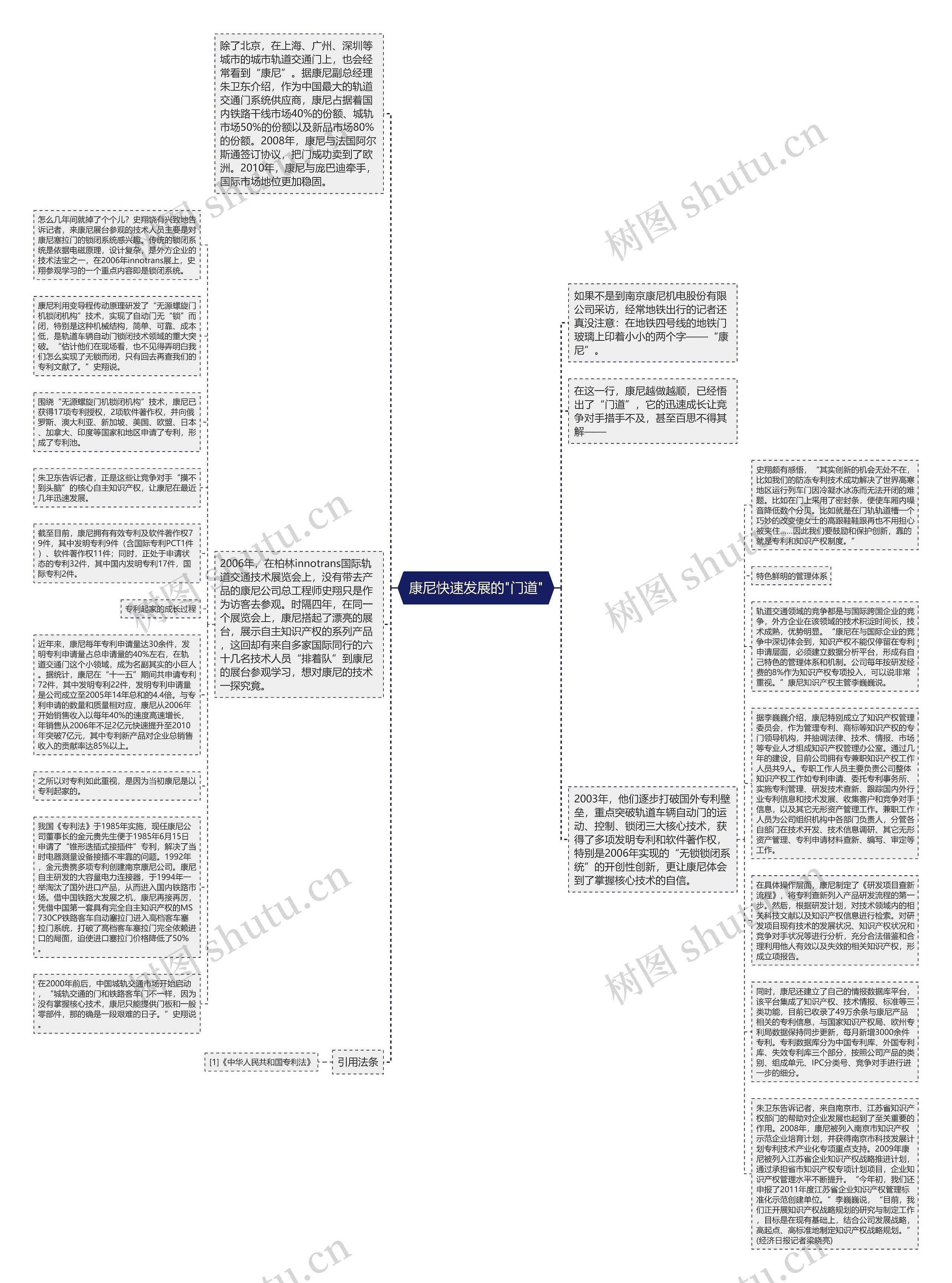  康尼快速发展的"门道" 思维导图