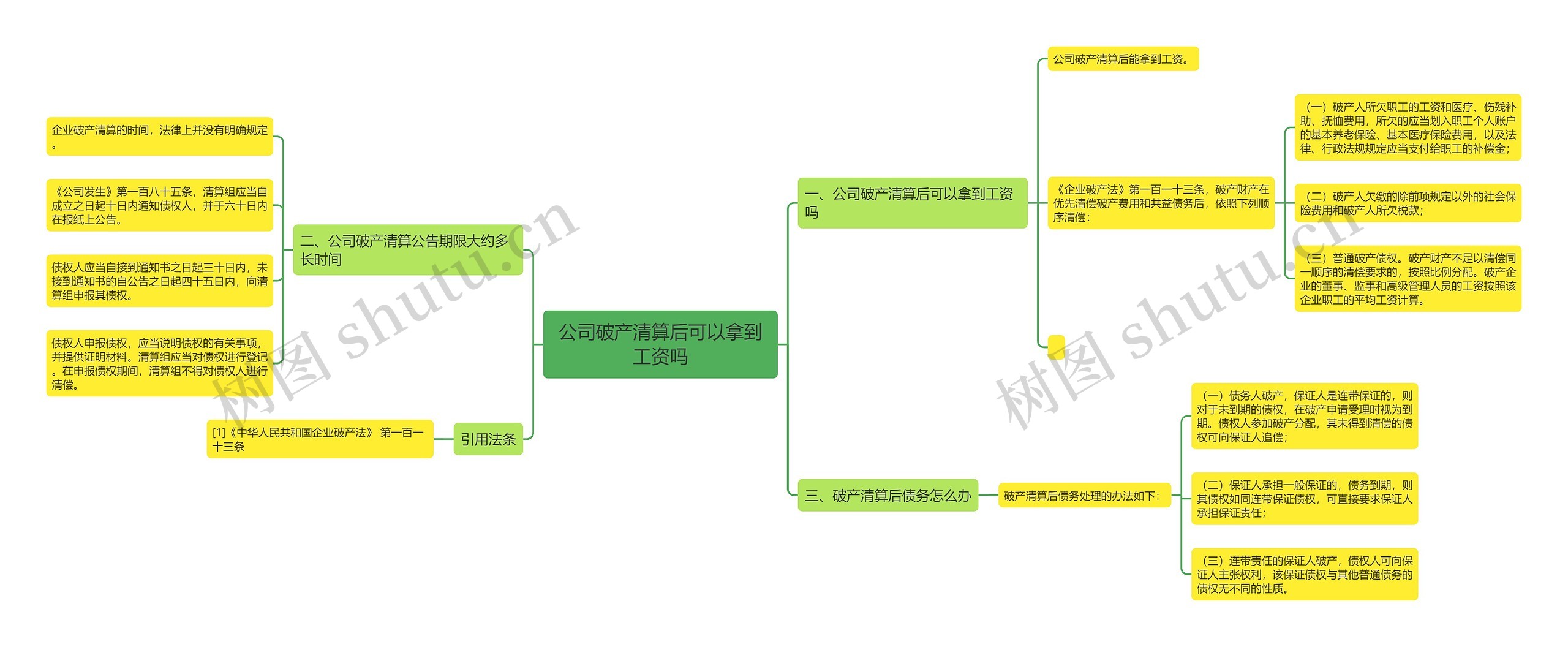 公司破产清算后可以拿到工资吗思维导图