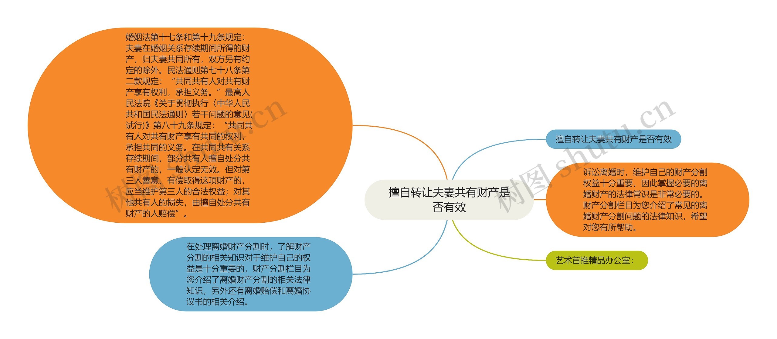 擅自转让夫妻共有财产是否有效