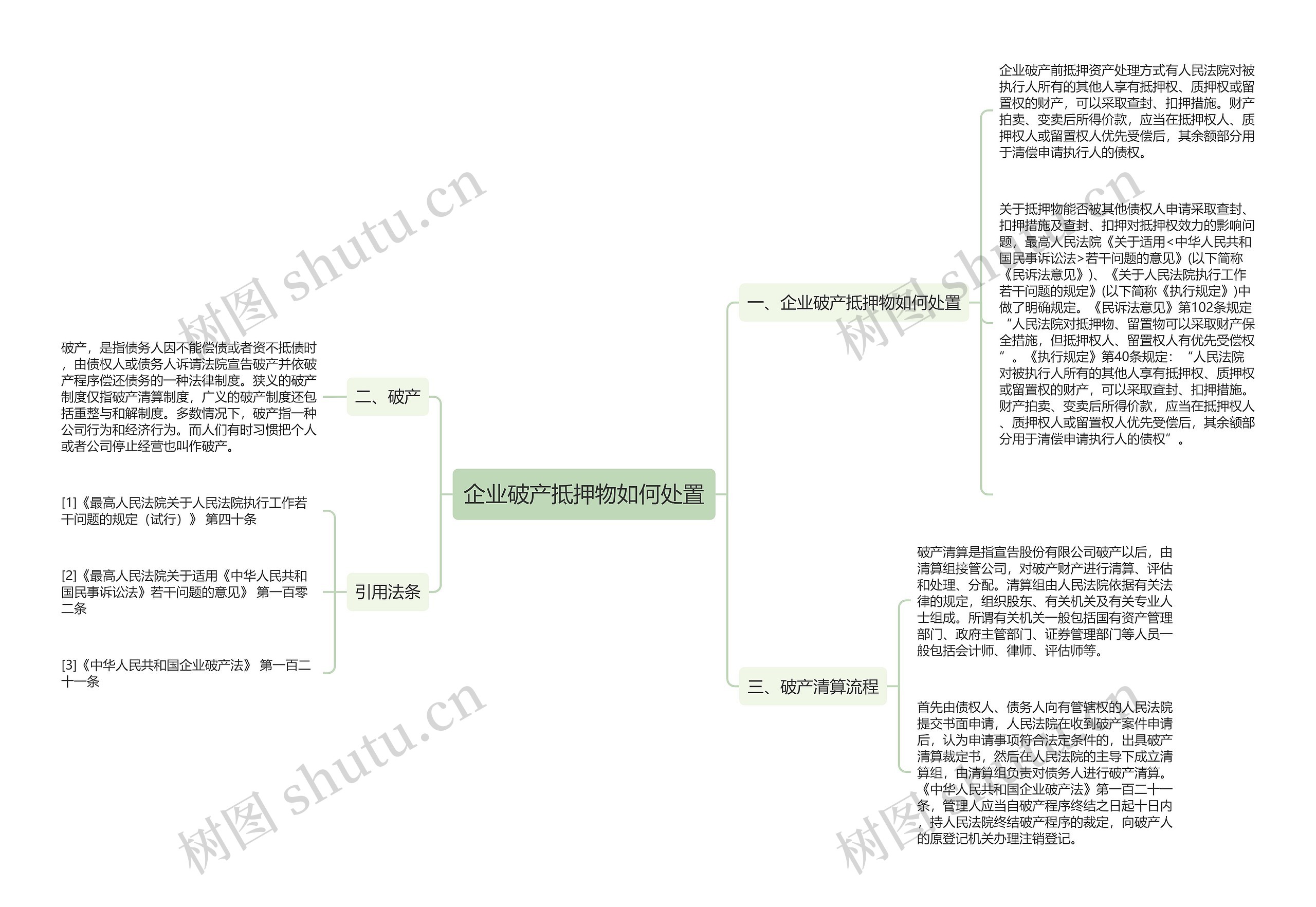 企业破产抵押物如何处置思维导图