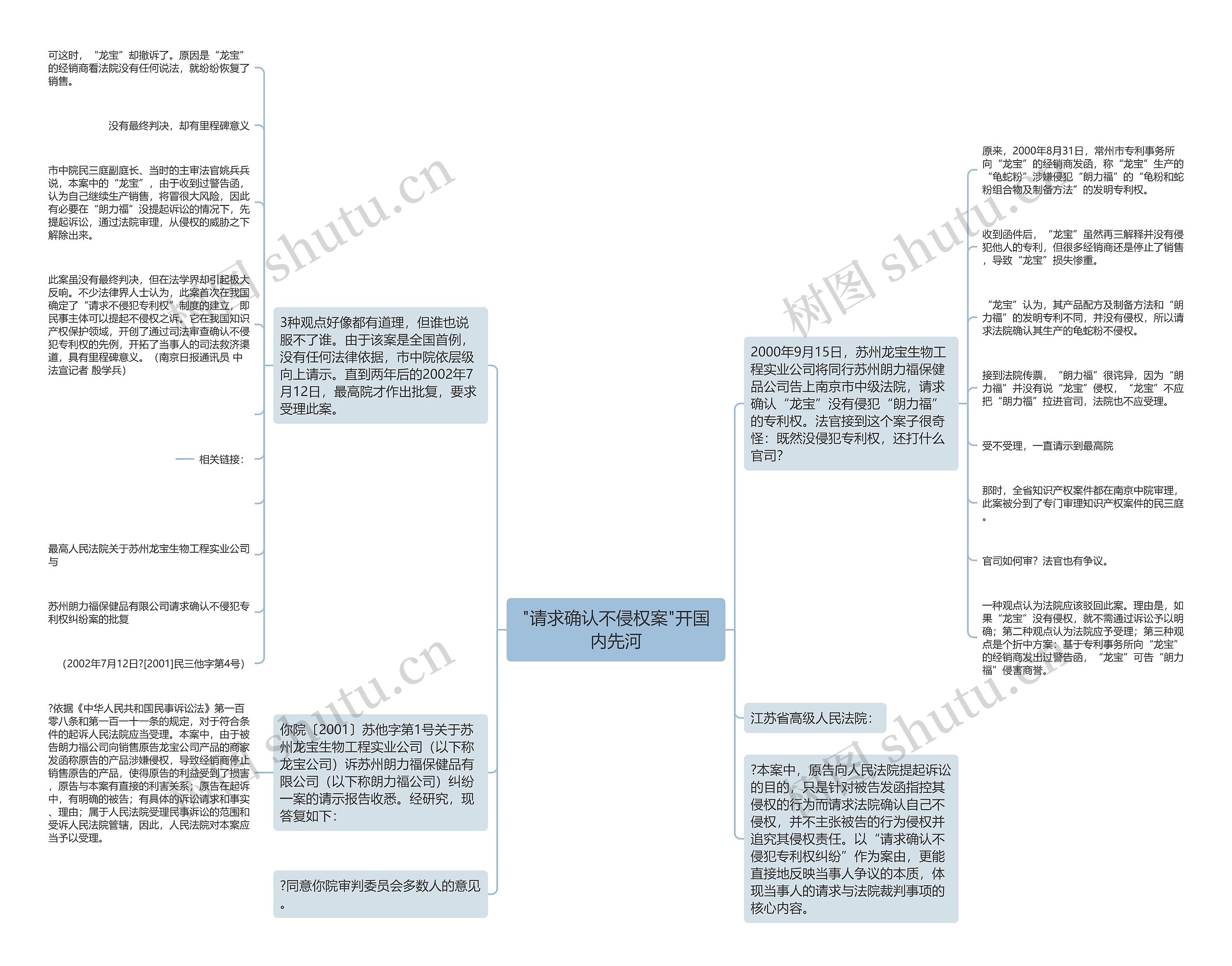 "请求确认不侵权案"开国内先河思维导图