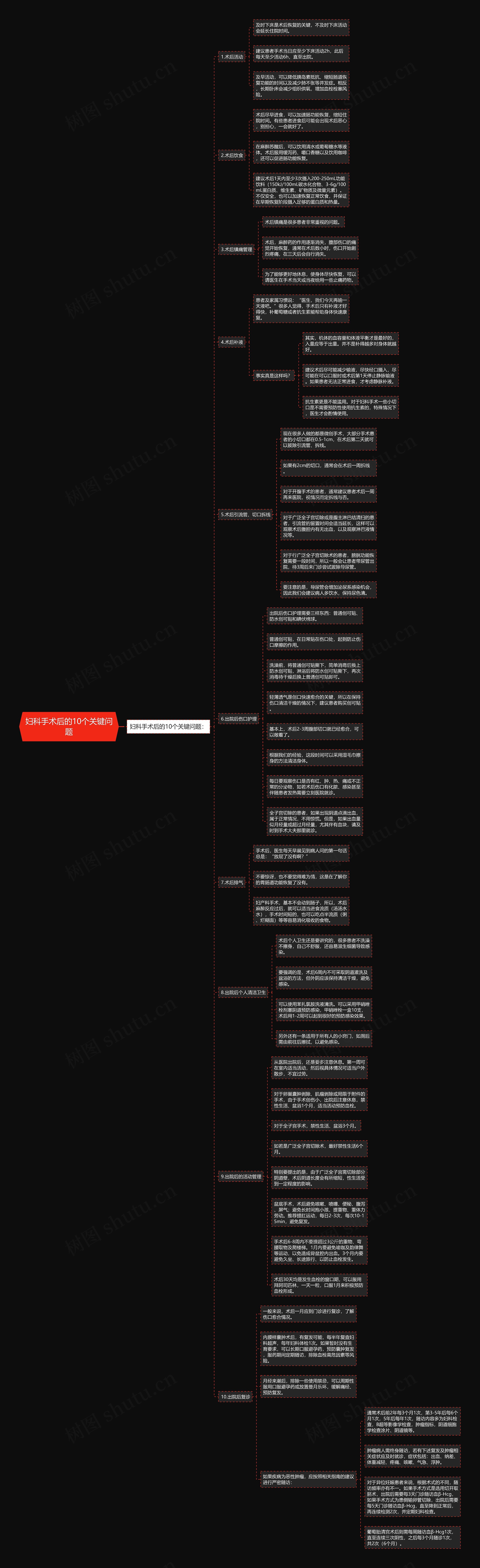 妇科手术后的10个关键问题思维导图