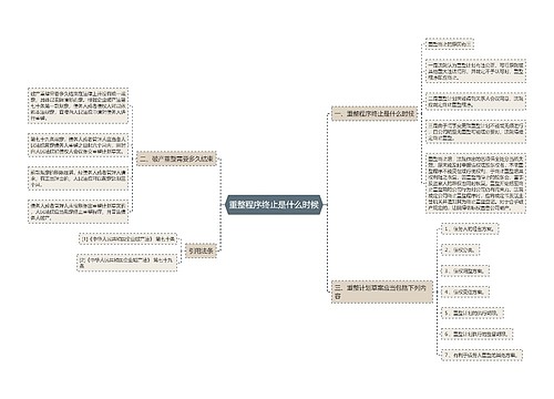 重整程序终止是什么时候