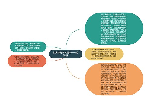 微生物的生长规律——延滞期