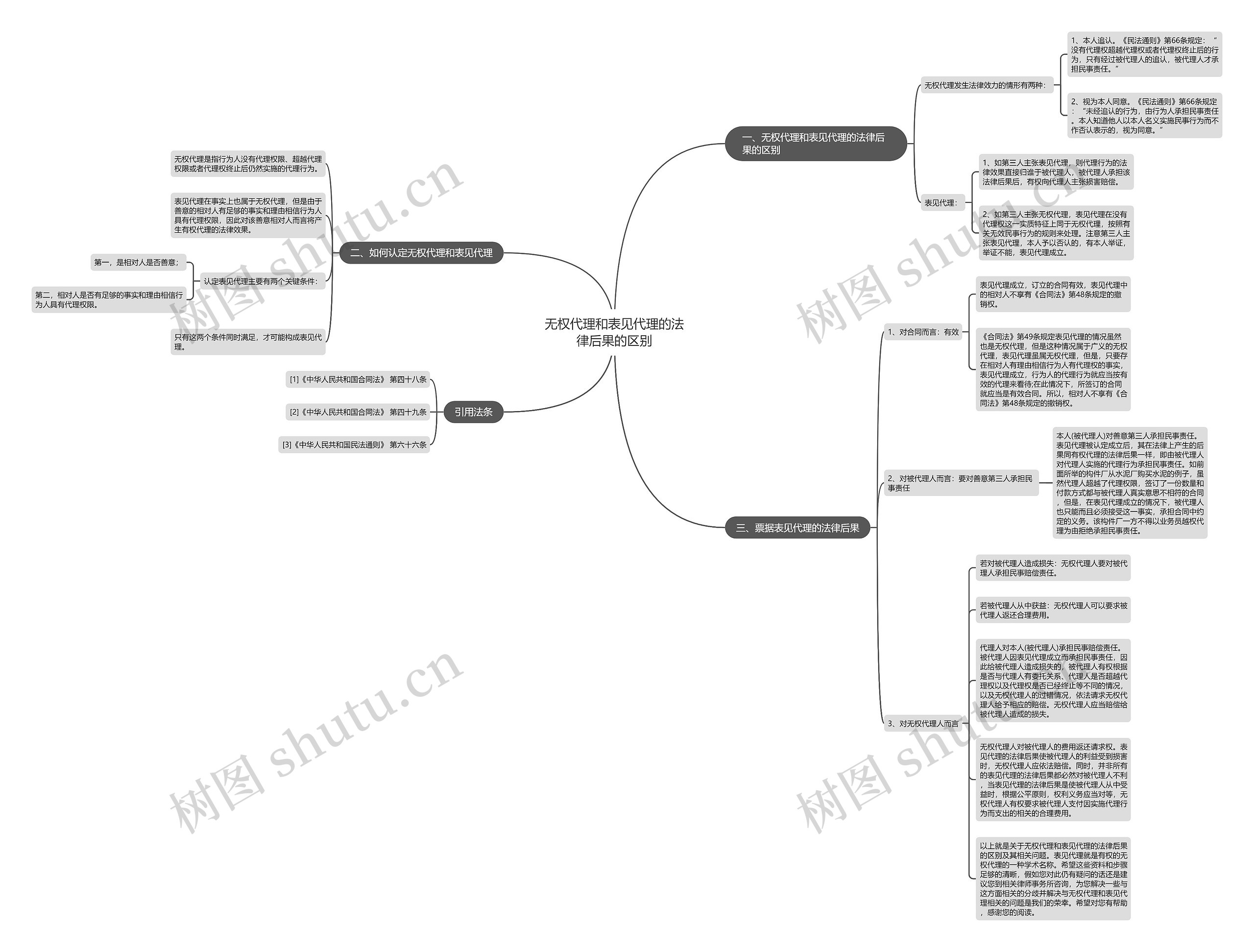 无权代理和表见代理的法律后果的区别 无权代理和表见代理的法律后果的区别