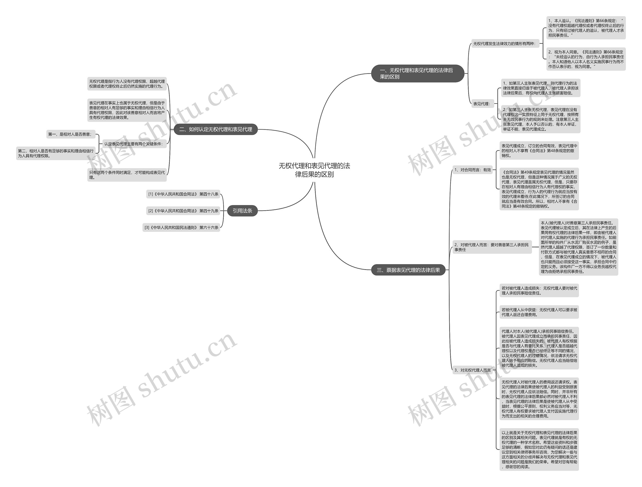 无权代理和表见代理的法律后果的区别思维导图
