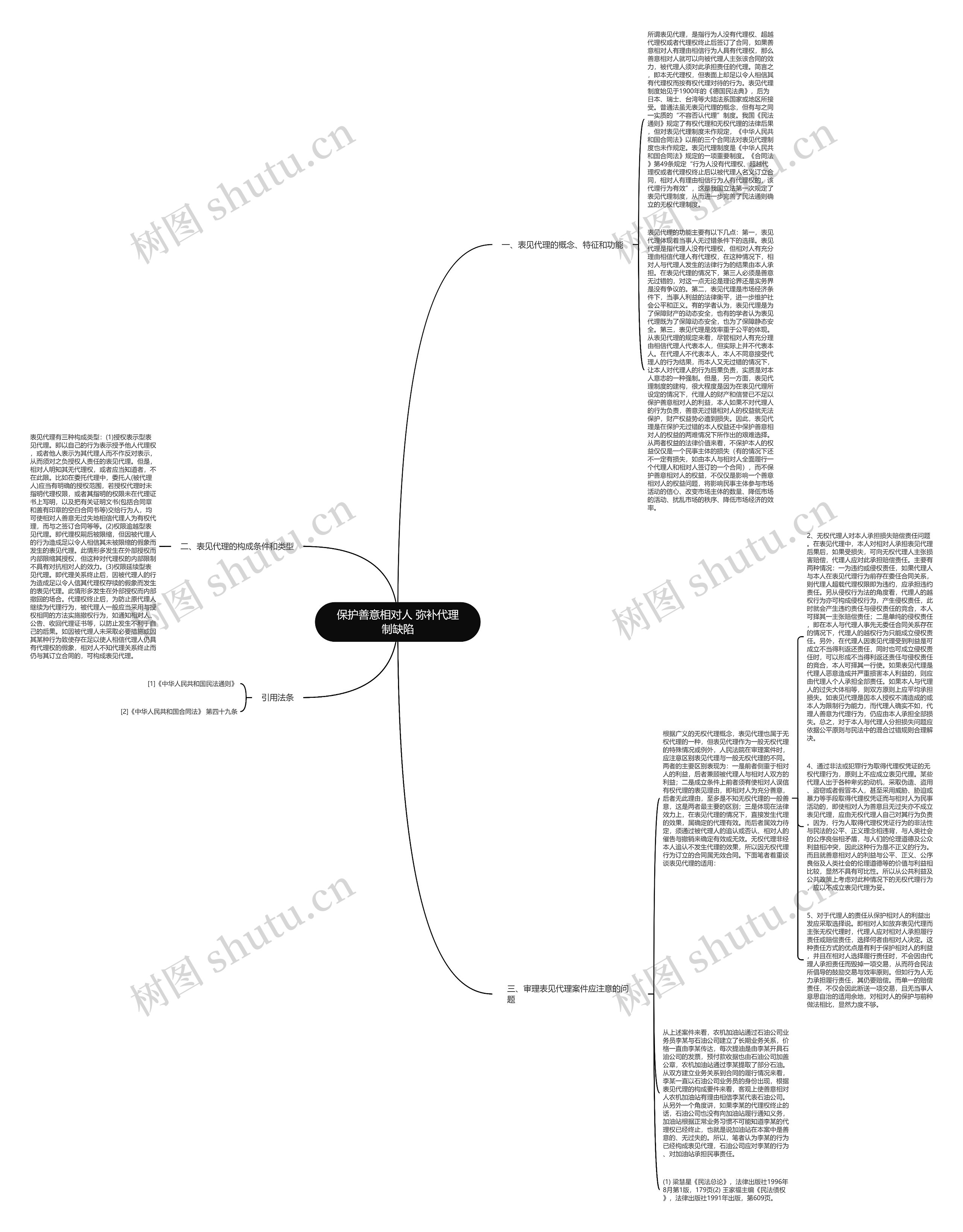 保护善意相对人 弥补代理制缺陷思维导图