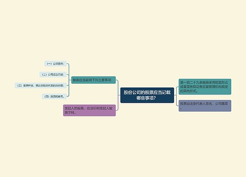 股份公司的股票应当记载哪些事项？