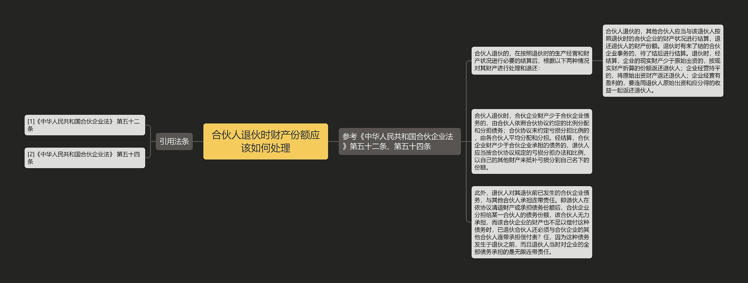 合伙人退伙时财产份额应该如何处理