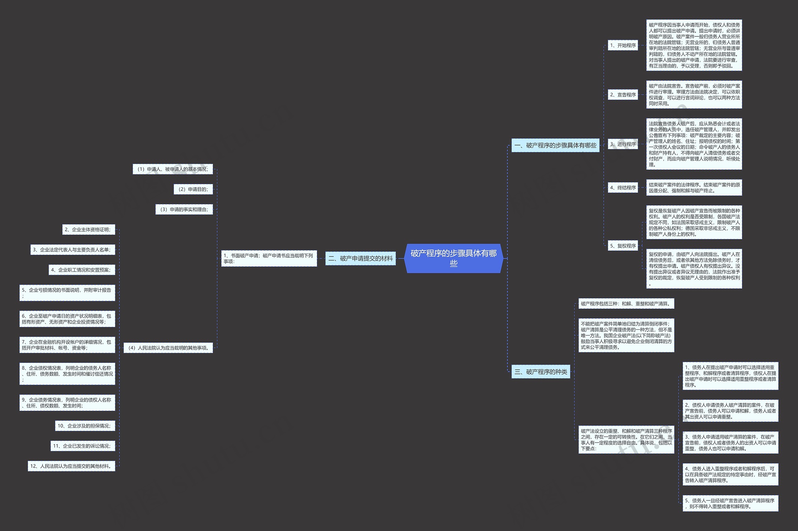 破产程序的步骤具体有哪些 破产程序的步骤具体有哪些