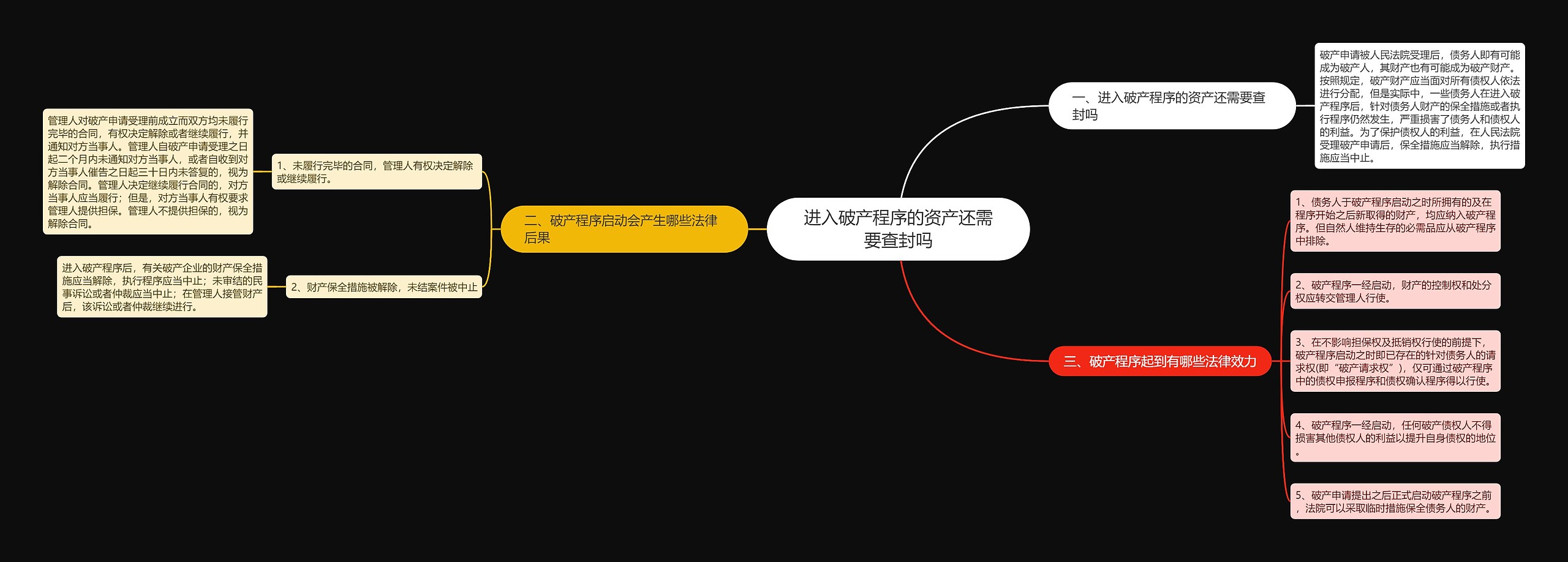 进入破产程序的资产还需要查封吗