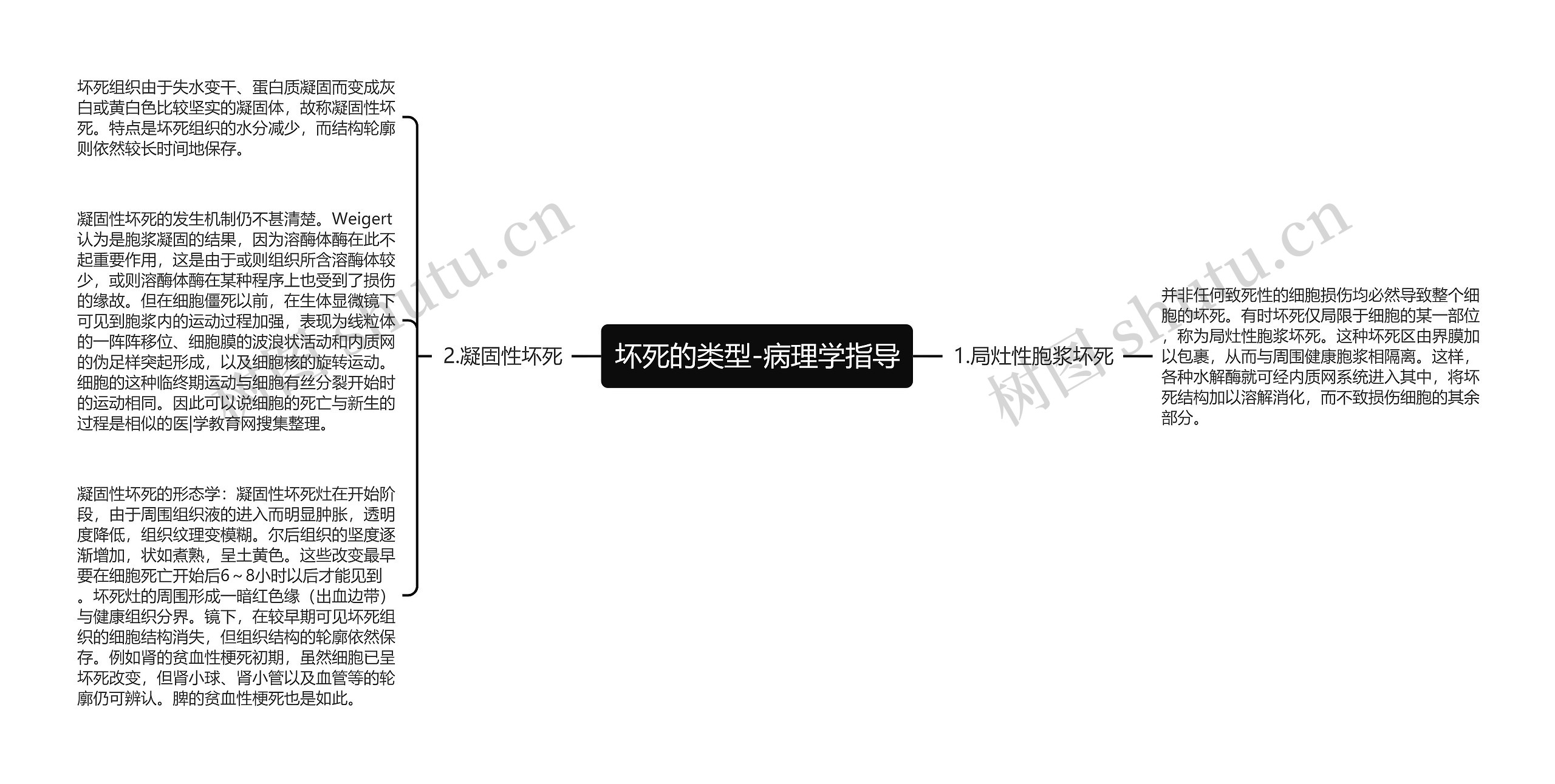 坏死的类型-病理学指导思维导图