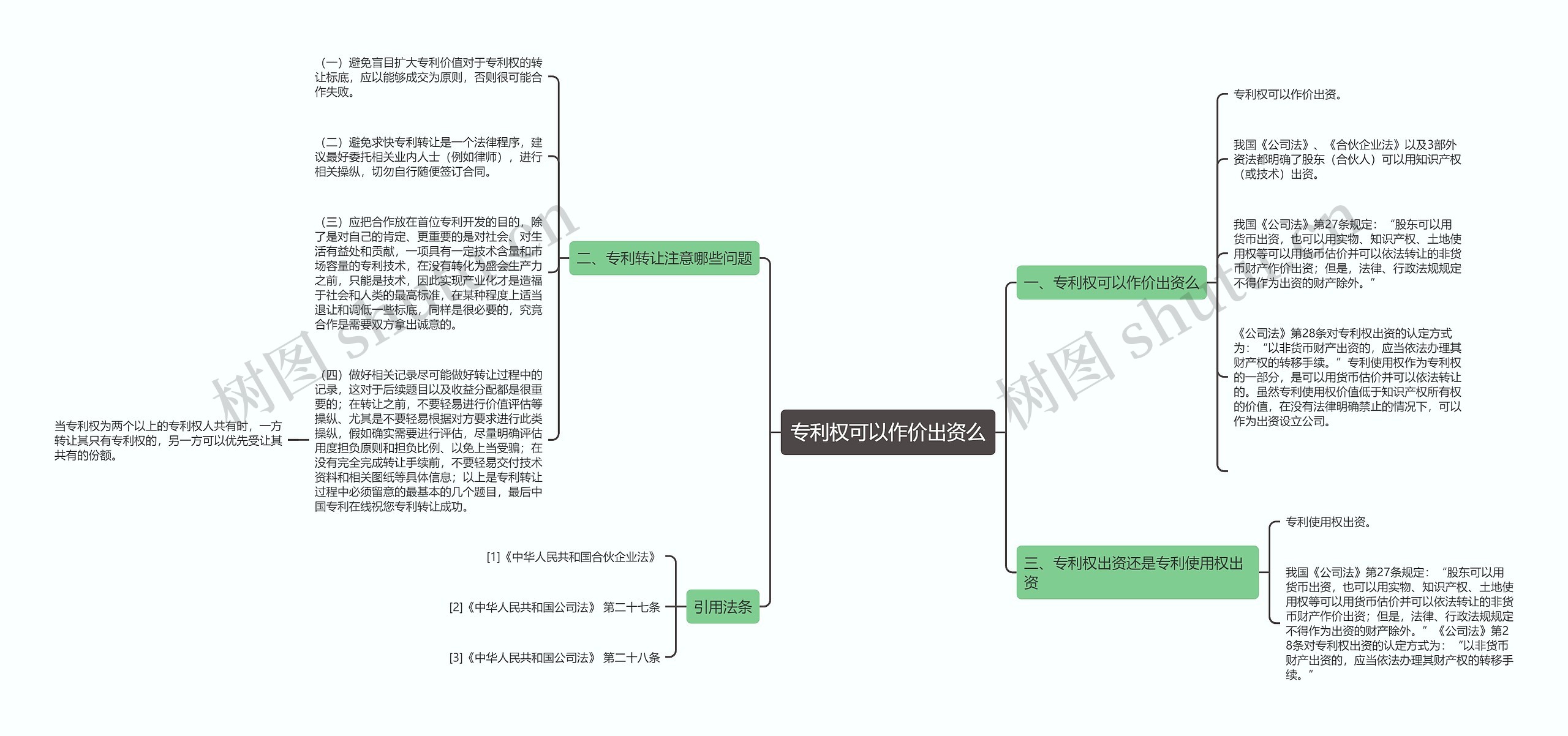 专利权可以作价出资么思维导图