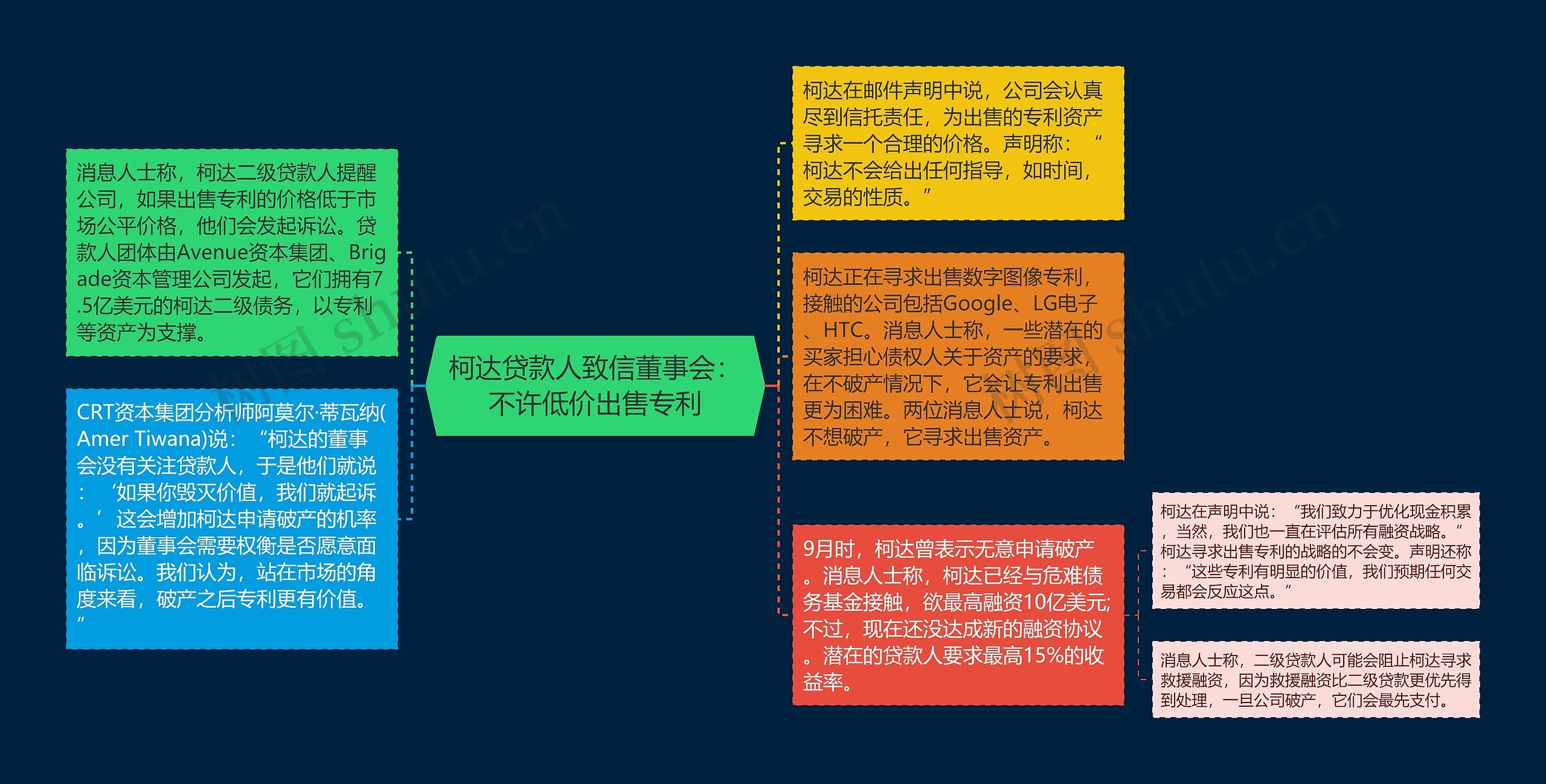 柯达贷款人致信董事会：不许低价出售专利