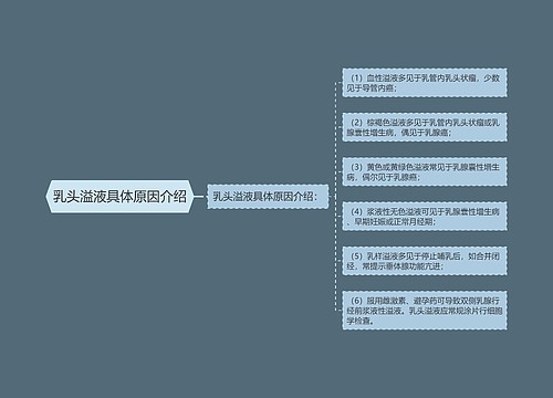 乳头溢液具体原因介绍