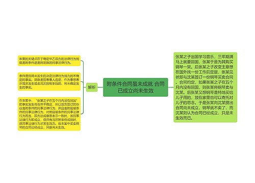 附条件合同虽未成就 合同已成立尚未生效