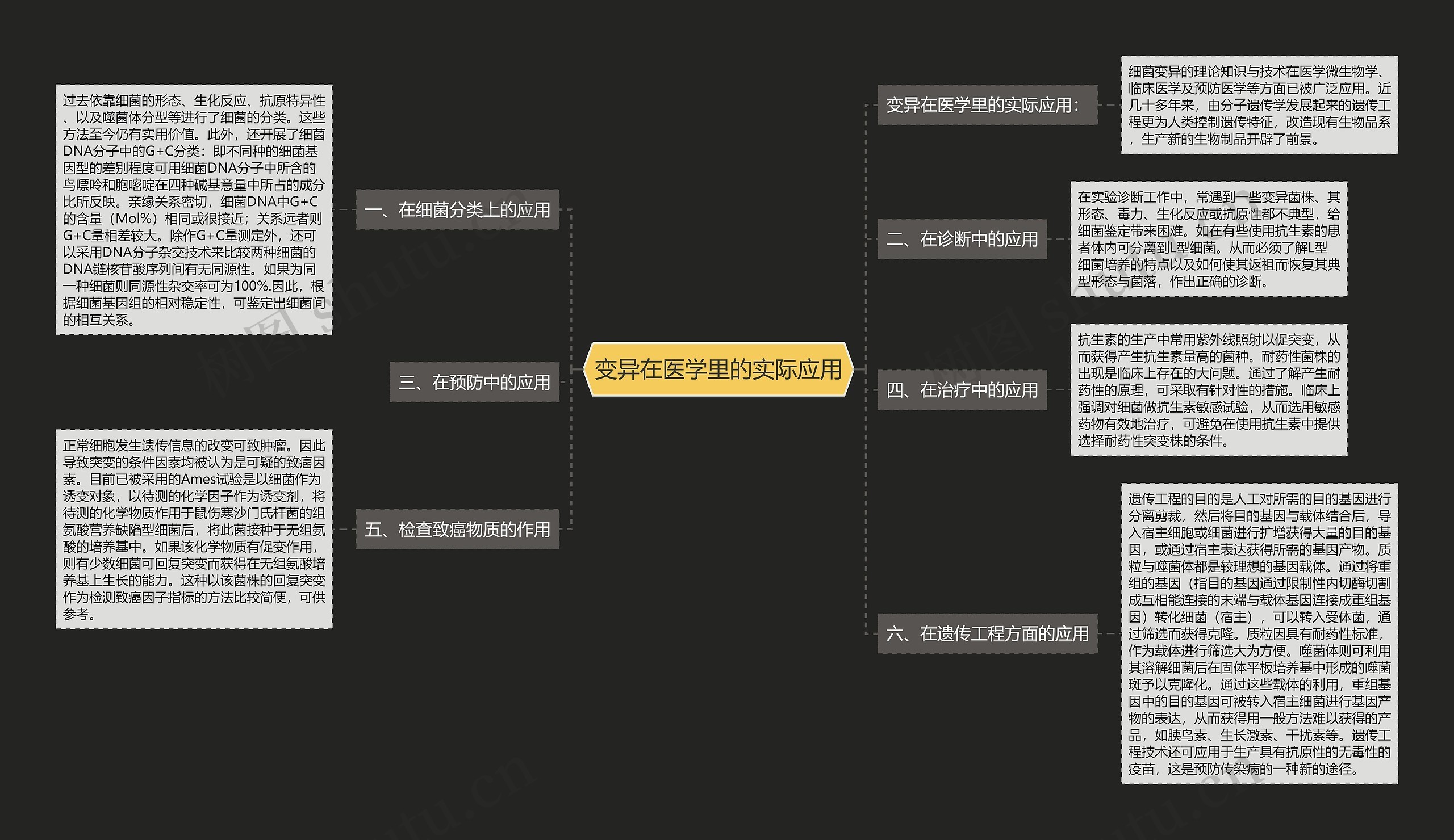 变异在医学里的实际应用 变异在医学里的实际应用