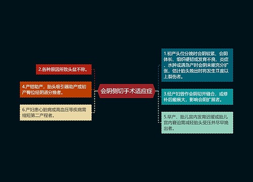 会阴侧切手术适应症