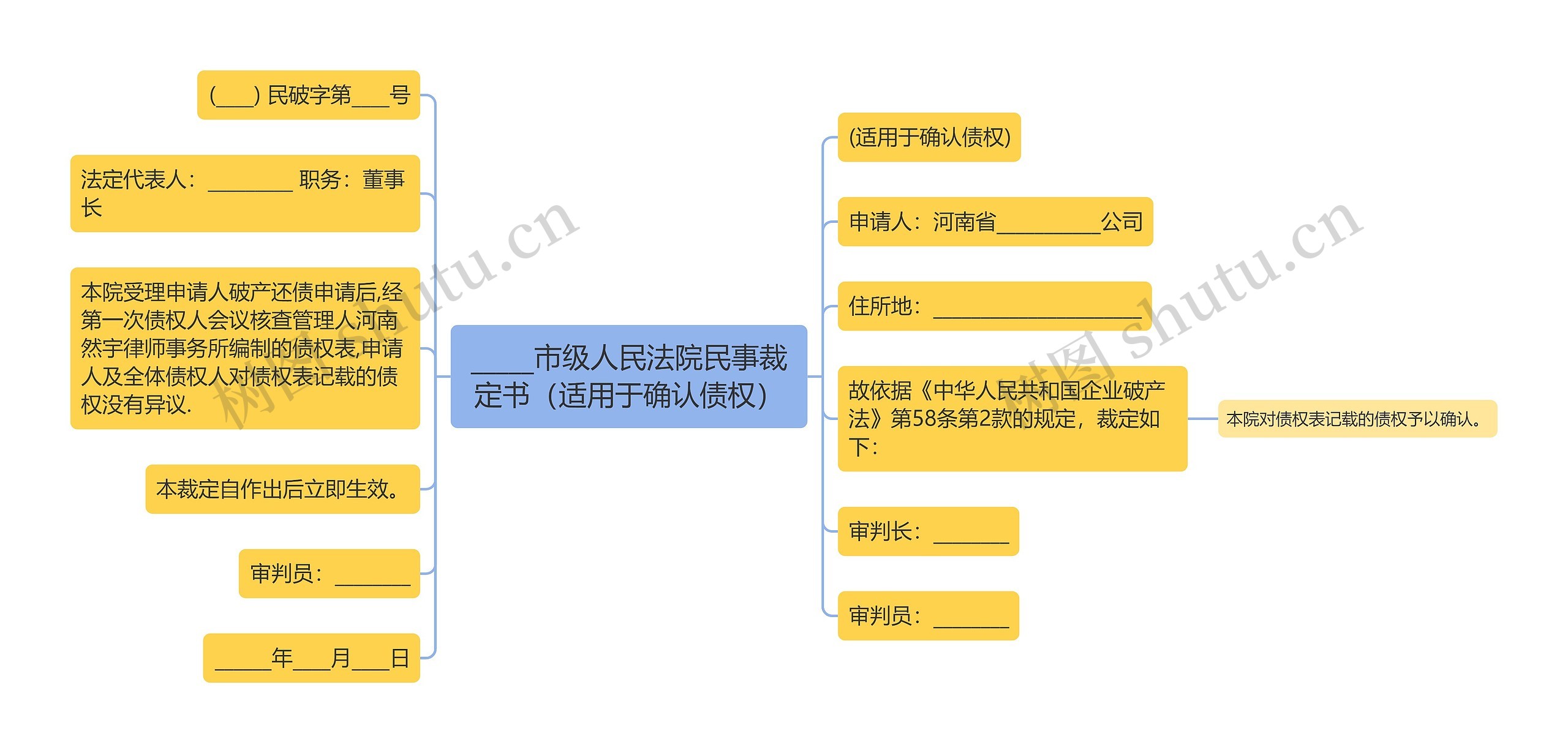 _____市级人民法院民事裁定书（适用于确认债权）