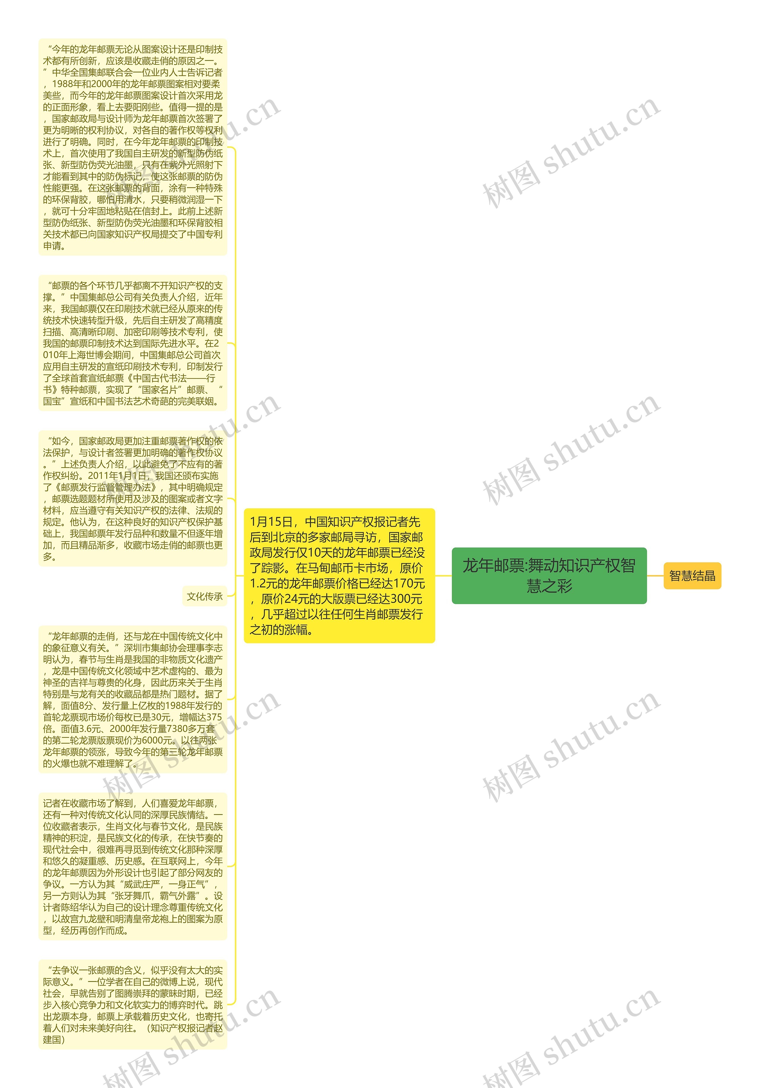 龙年邮票:舞动知识产权智慧之彩