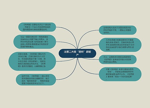 法第二大报“易帜”避破产