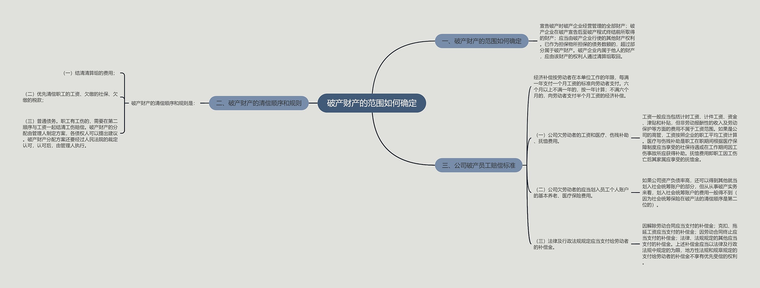 破产财产的范围如何确定 破产财产的范围如何确定