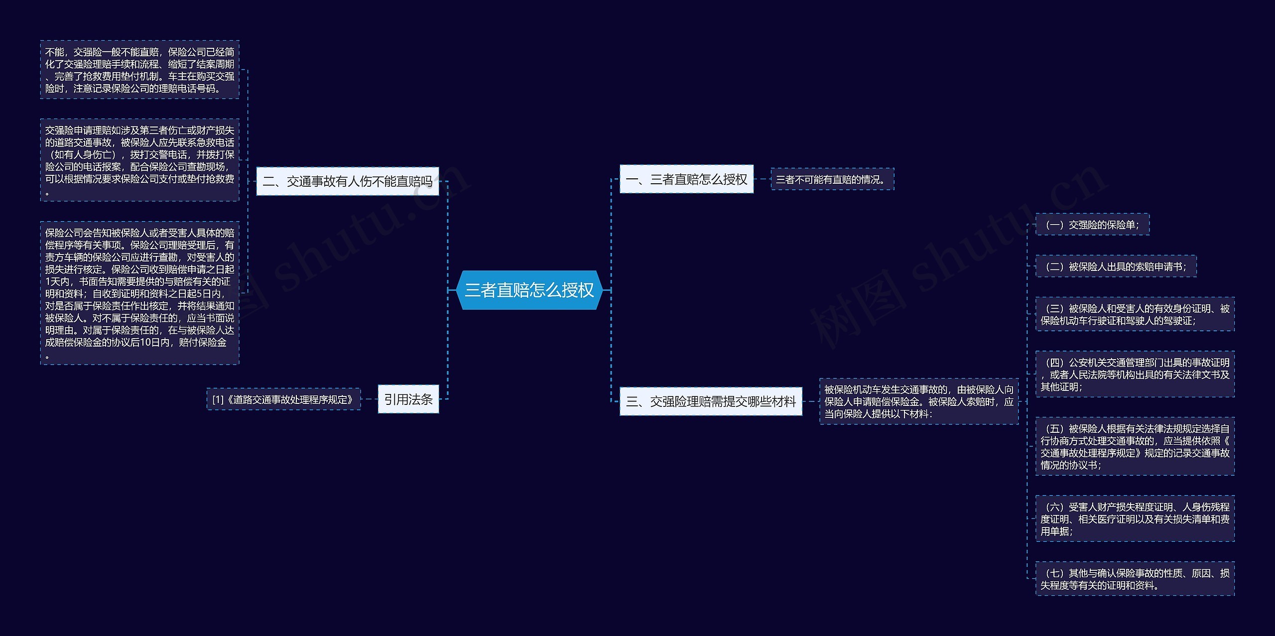 三者直赔怎么授权思维导图