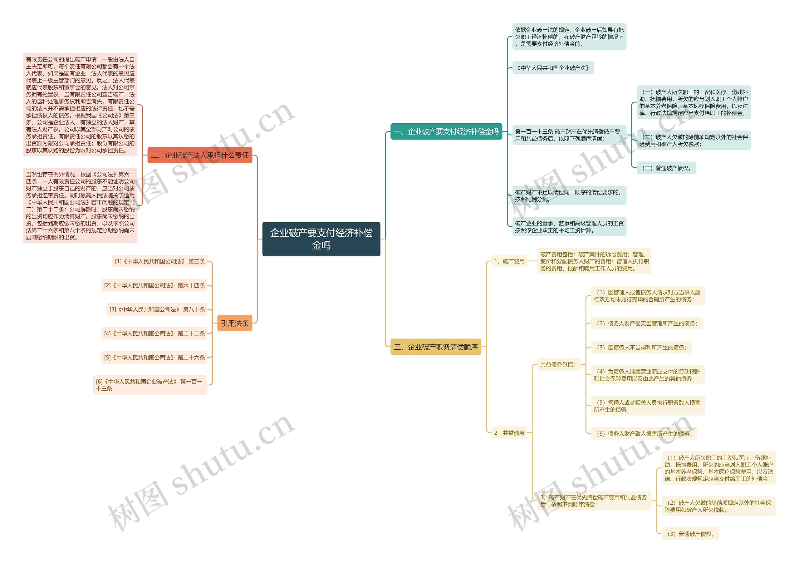 企业破产要支付经济补偿金吗 企业破产要支付经济补偿金吗