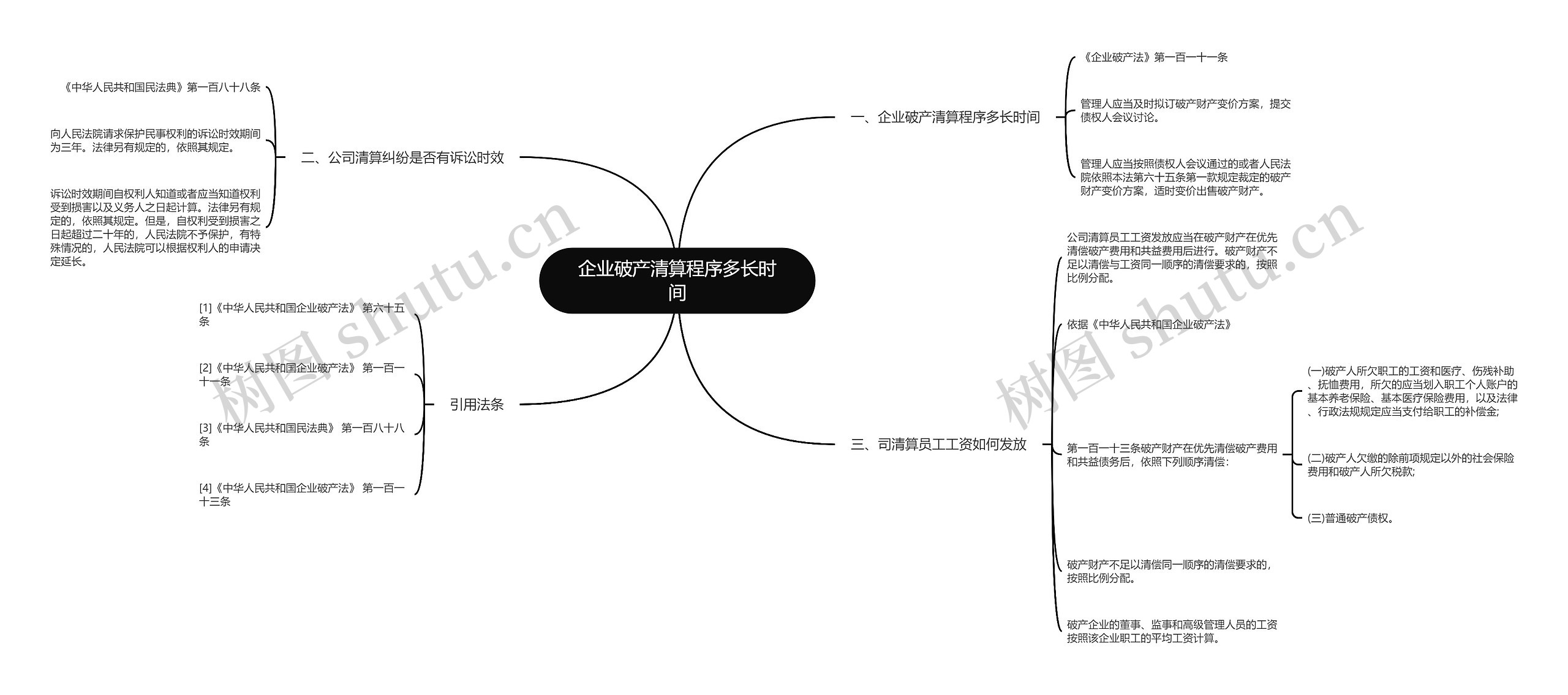 企业破产清算程序多长时间