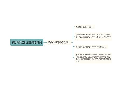 输卵管结扎最好的时间