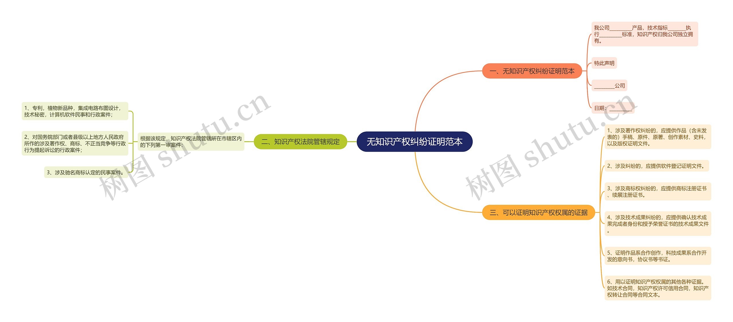 无知识产权纠纷证明范本 无知识产权纠纷证明范本
