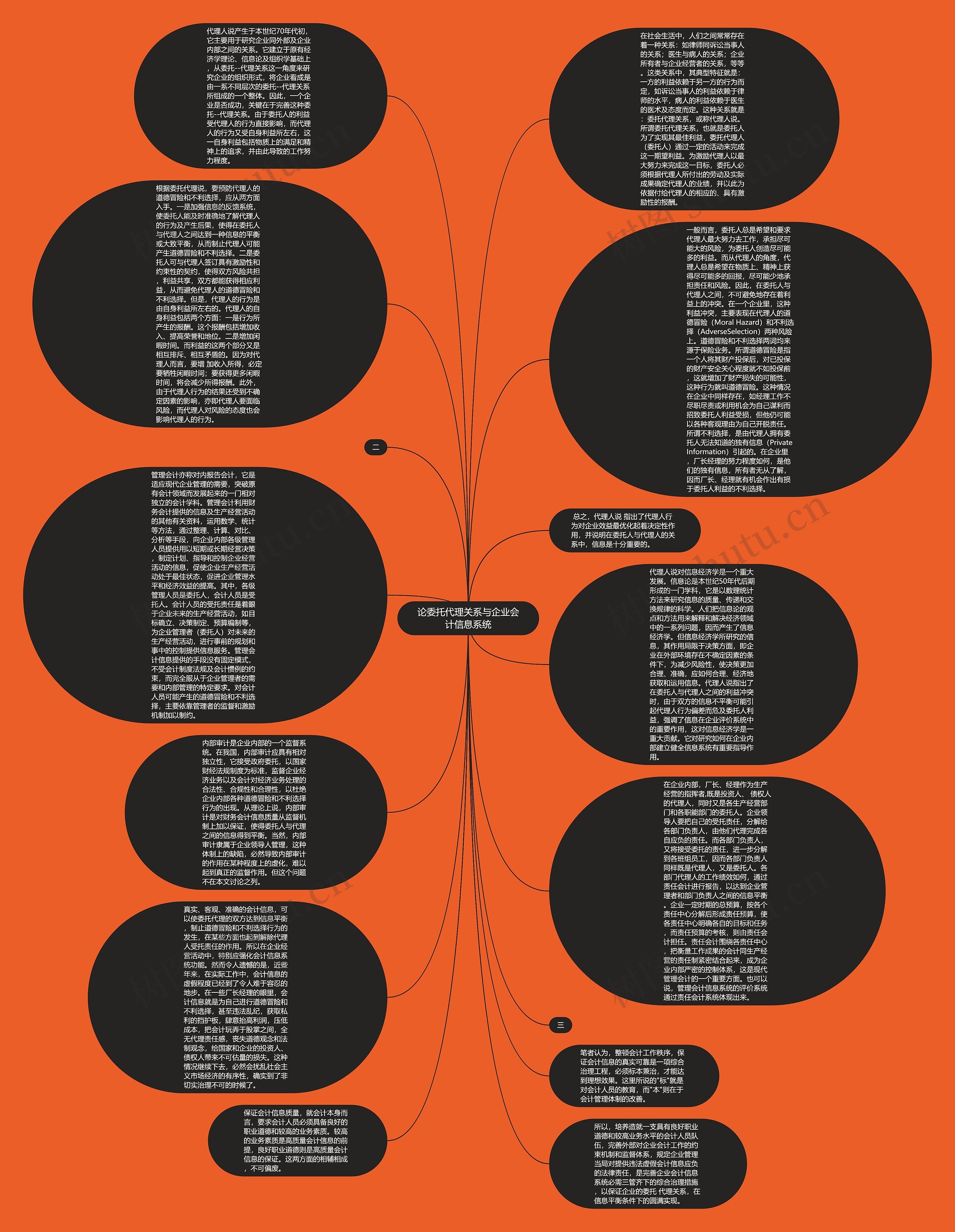 论委托代理关系与企业会计信息系统